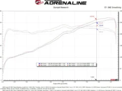 Lexus IS350 2021-2024 V6-3.5L Momentum Insugskit Sportluftfilter Med Pro 5R aFe Power