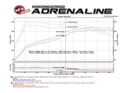 Lexus RC200t 2016-2017/RC300 2018-2023 L4-2.0L (t)/RC350 2015-2023 V6-3.5L Sportavgassystem - Polerade Blå Utblås aFe Power