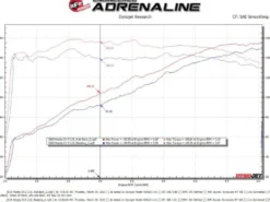 Mazda CX-5 2017-2024 L4-2.5/2.5L (t) Takeda 2.5in. SS Axle-Back Sportavgassystem - Svarta Utblås aFe Power