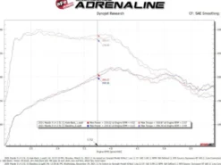 Mazda 3 Hatchback 2019-2024 L4-2.5L / 2.5L (t) Takeda 3in till 2-1/2in 304 Rostfritt Stål Axle-Back Sportavgassystem aFe Power - Svarta Utblås