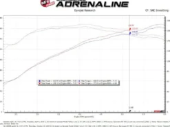Mazda 3 2014-2018 Insugskit Sportluftfilter Takeda Stage-2 Kalluftsintag Luftfilterkit Med Pro 5R Filter aFe Power