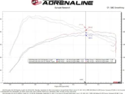 Mercedes-Benz CLA250 2014-2019 2.0L (t) Rapid Induction Pro 5R Kalluftsintag Luftfilterkit aFe Power