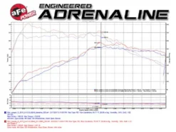 MINI Cooper S (F55/F56) 2015-2019 L4-2.0L (t) (B46/B48) Kalluftsintag Luftfilterkit Magnum Force Steg-2 Pro 5R aFe Power