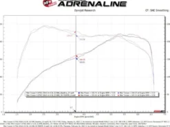 MINI Cooper S (F55/F56) 2015-2019 L4-2.0L (t) B46/B48 Kalluftsintag Luftfilterkit w/Pro DRY S aFe Power