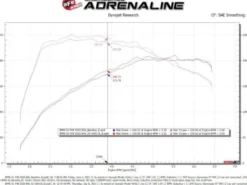 Mini Cooper S 2019-2024 (F55/F56) L4-2.0L (t) B46/B48 MagnumFORCE Insugskit Sportluftfilter Steg-2 Pro 5R aFe Power