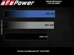 Nissan Altima 2019-2023 L4-2.5L Takeda Momentum Pro DRY S Kalluftsintag Luftfilterkit aFe Power