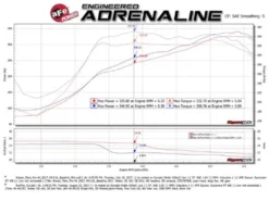 Nissan Titan 2017-2024 V8-5.6L MACHForce XP 2.5in Cat-Back Sportavgassystem - Svarta Utblås aFe Power