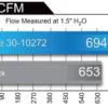 Nissan Titan 2017-2024 V8-5.6L MagnumFLOW Pro 5R OE Ersättnings Sportluftfilter aFe Power