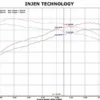 Nissan 05-15 Xterra / 05-17 Frontier / 05-12 Pathfinder Power-Flow Luftfilterkit / Sportluftfilter Injen
