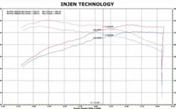 Nissan 05-15 Xterra / 05-17 Frontier / 05-12 Pathfinder Power-Flow Luftfilterkit / Sportluftfilter Injen