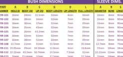 PF99-107 100 Series Top-Hat Bussningar Powerflex