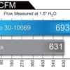 Porsche 997 Carrera 2004-2008 H6-3.6L MagnumFLOW Pro Dry S OE Ersättningsfilter aFe Power