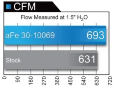 Porsche 997 Carrera 2004-2008 H6-3.6L MagnumFLOW Pro Dry S OE Ersättningsfilter aFe Power