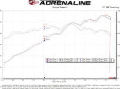 Porsche 997.2 Carrera 2009-2012 3.6L Magnum Force Stage-2Si Kalluftsintag Luftfilterkit / Sportluftfilter Med Pro 5R Media aFe Power
