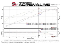 Ram 1500 (DT) 2019-2024 V8-5.7L Hemi Gemini XV 3in 304 SS Cat-Back Sportavgassystem aFe Power - Polerade Utblås