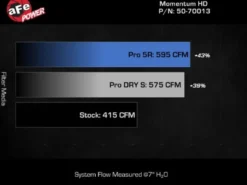 Ram 1500 (DT) 2019-2024 V8-5.7L HEMI Momentum GT Pro 5R Insugskit Sportluftfilter aFe Power