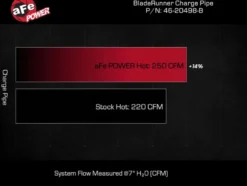 RAM 1500 EcoDiesel 2016-2019 V6-3.0L (td) BladeRunner 3in Aluminium Chargepipe Varm Sida aFe Power - Svart