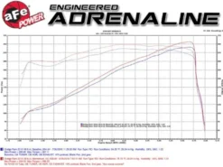 Ram 2500 / Power Wagon / 3500 2014-2016 V8-6.4L HEMI Momentum GT Pro Dry S Kalluftsintag aFe Power