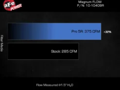 Ram 1500 RHO L6 3.0TT Hurricane 2025+ MagnumFLOW Pro 5R Utbytes Sportluftfilter aFe Power
