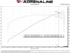RAM 1500 TRX 2021-2023 V8-6.2L (sc) Momentum GT Pro Dry S Kalluftsintag Luftfilterkit aFe Power