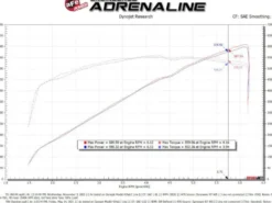 RAM 1500 TRX 2021-2023 V8-6.2L (sc) Super Stock Kolfiber Pro 5R Insugskit Sportluftfilter aFe Power