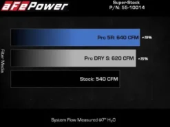 RAM 1500 TRX 2021-2023 V8-6.2L (sc) Super Stock Kolfiber Pro Dry S Insugskit Sportluftfilter aFe Power