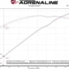 Ram 1500 TRX 2021-2024 V8-6.2L (sc) Twisted Steel 304SS Shorty Headers aFe Power - Ej Coatade