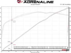 RAM 1500 TRX 2021-2024 V8-6.2L (sc) Twisted Steel 304SS Shorty Headers aFe Power - Coatade