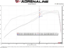 RAM 2500/3500 2019-2023 V8-6.4L HEMI Momentum GT Kalluftsintag Luftfilterkit Med Pro DRY S Sportluftfilter aFe Power