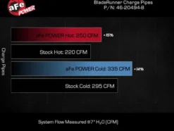 Ram 1500 2016-2019 V6-3.0L (td) BladeRunner 3in Aluminium Chargepipe Varm & Kall aFe Power - Svart