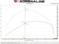 Ram 1500 2020-2023 V6-3.0L (td) Momentum HD Pro 10R Kalluftsintag Luftfilterkit aFe Power
