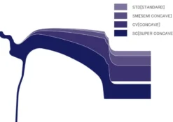 SSR GTX03 18×8.5 Svart 5/114.3 ET38 φ73.0×H26.0 Fälg