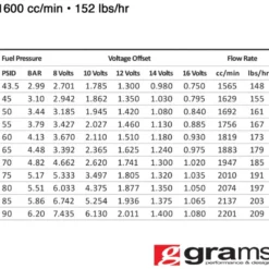 1600 Std EV14 Spridare Grams Performance