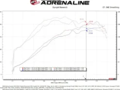 Subaru Forester 2014-2018 H4-2.0L (t) Takeda Insugskit Sportluftfilter Pro 5R aFe Power