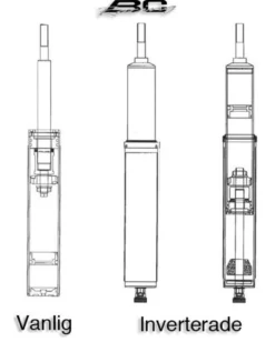 Subaru Impreza WRX GC6/8 97-01 Coilovers BC-Racing RM Typ MH