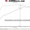 Subaru Outback 2020-2024 H4-2.4L (t) Takeda 2-1/2 IN till 2-1/4 IN 304 Rostfritt Stål Cat-Back Sportavgassystem - Polerade Utblås aFe Power