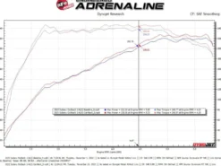 Subaru Outback 2020-2024 H4-2.4L (t) Takeda 2-1/2 IN till 2-1/4 IN 304 Rostfritt Stål Cat-Back Sportavgassystem - Polerade Utblås aFe Power