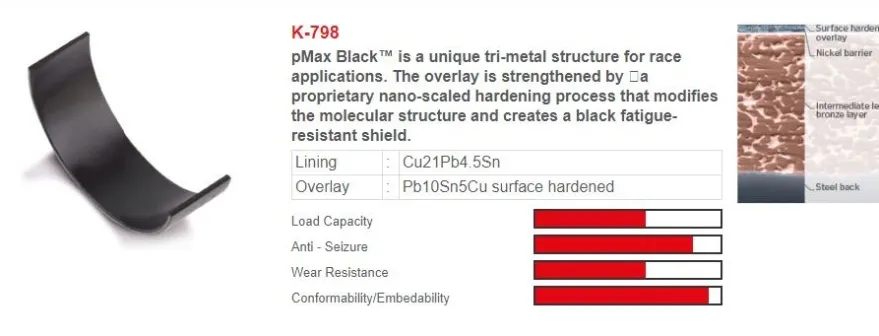 TOYOTA 4AGE / 4AGZE 1.6L Ramlager ''Race'' King Bearings