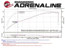 Toyota FJ Cruiser 2007-2018 V6-4.0L MACH Force-Xp 3in - 2.5in SS Cat-Back Sportavgassystem - Svarta Utblås aFe Power