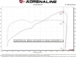 Toyota GR86/Subaru BRZ 2022-2023 H4-2.4L Takeda Momentum Pro 5R Orange Edition Kalluftsintag Luftfilterkit aFe Power