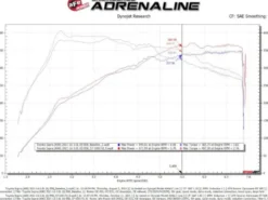 Toyota GR Supra (A90) 2020-2023 L6-3.0L (t) Insugskit Sportluftfilter Takeda Stage-2 Med Pro DRY S aFe Power