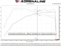 Toyota GR Supra (A90) 2020-2023 L6-3.0L (t) Insugskit Sportluftfilter Takeda Stage-2 AIS med Pro 5R Media aFe Power