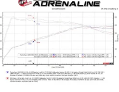 Toyota GR Supra 2020-2024 L6-3.0L Takeda 3in-2.5in 304 SS CB Sportavgassystem Svarta Utblås - aFe Power