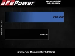 Toyota 86/Subaru BRZ 2017-2024 H4-2.0/2.4L MagnumFLOW Pro 5R Sportluftfilter aFe Power