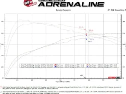 Toyota Tacoma 2024 L4-2.4L (t) MACH Force-Xp Hi-Tuck 2.5in 304 SS Stål Cat-Back Sportavgassystem aFe Power