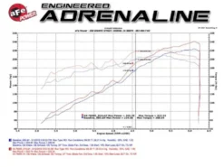 Toyota Tacoma 2016-2023 V6-3.5L Momentum GT Pro 5R Insugskit Sportluftfilter aFe Power