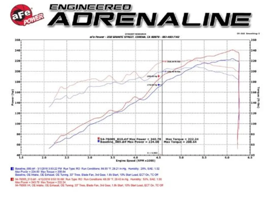 Toyota Tacoma 2016-2023 V6-3.5L Momentum GT Pro 5R Insugskit Sportluftfilter aFe Power
