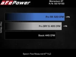 Toyota Tundra 2022-2023 V6-3.4L (tt) Momentum GT Kalluftsintag Luftfilterkit Med Pro DRY S Sportluftfilter aFe Power