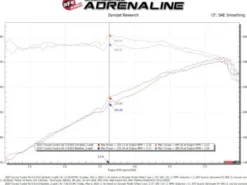 Toyota Tundra 2022-2024 V6-3.4L (tt) Vulcan Series 2.5in to 3in 304 SS Cat-Back Sportavgassystem - Svarta Utblås aFe Power