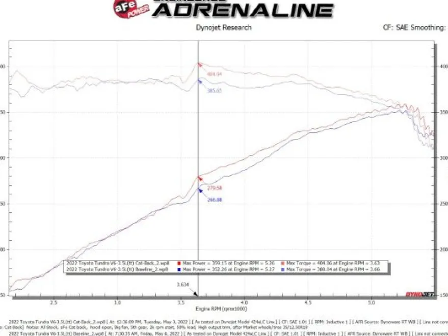 Toyota Tundra 2022-2024 V6-3.4L (tt) Vulcan Series 2.5in to 3in 304 SS Cat-Back Sportavgassystem - Svarta Utblås aFe Power
